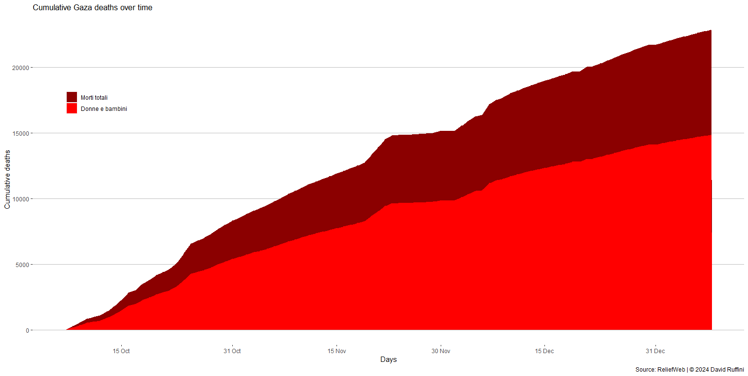 cumulative.deaths